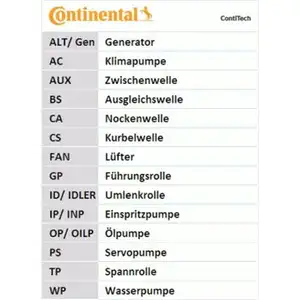 CONTINENTAL CTAM CT1178 Zahnriemen CONTINENTAL CTAM CT1178 Zahnriemen