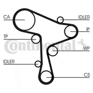Conti Zahnriemensatz CT1168K1 mit Wasserpumpe Audi VW Skoda Seat Conti Zahnriemensatz CT1168K1 mit Wasserpumpe Audi VW Skoda Seat