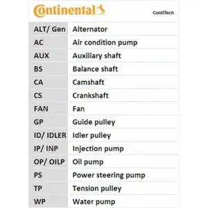 CONTINENTAL CTAM CT1099WP1 Zahnriemen Kit + Wasserpumpe CONTINENTAL CTAM CT1099WP1 Zahnriemen Kit + Wasserpumpe