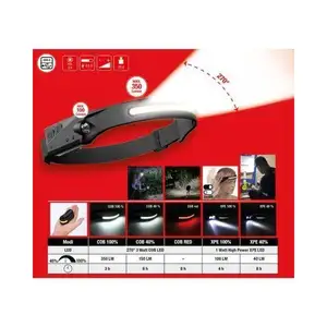 KS TOOLS 150.4520 270* Outdoor-Kopflampe mit Bewegungssens KS TOOLS 150.4520 270* Outdoor-Kopflampe mit Bewegungssens