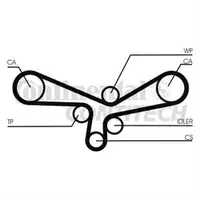 CONTINENTAL CTAM CT920K1 Zahnriemen Kit