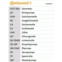 CONTINENTAL CTAM CT786K1 Zahnriemen Kit