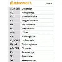 CONTINENTAL CTAM CT939WP10PRO Zahnriemen Kit + Wasserpumpe