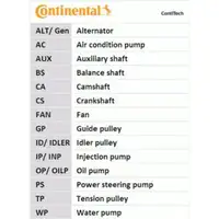 CONTINENTAL CTAM CT1099WP1 Zahnriemen Kit + Wasserpumpe
