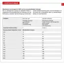 HERTH+BUSS ELPARTS 51275409000 Elektroleitung