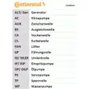 CONTINENTAL CTAM CT1065K3 Zahnriemen Kit
