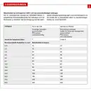 HERTH+BUSS ELPARTS 51275506002 Elektroleitung