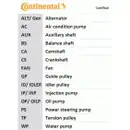 CONTINENTAL CTAM CT1099WP1 Zahnriemen Kit + Wasserpumpe