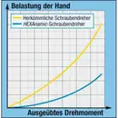 HAZET 802-100 SCHRAUBENDREHER