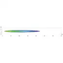 HELLA 1FE 016 773-011 FSW Jumbo LED LED